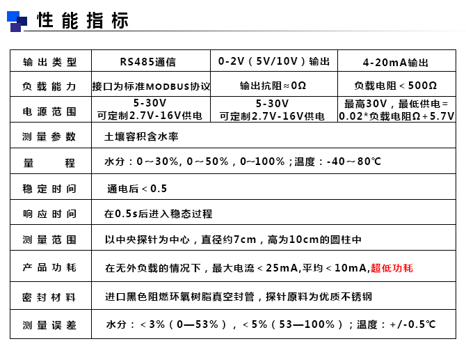 土壤含水量传感器