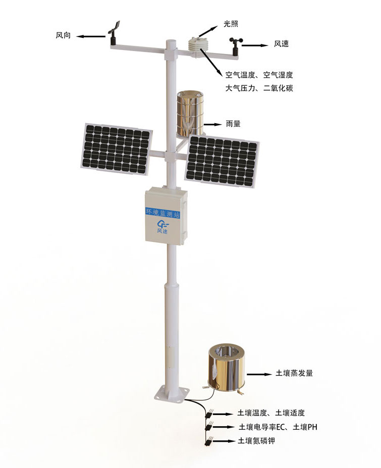 农业自动气象站产品结构图
