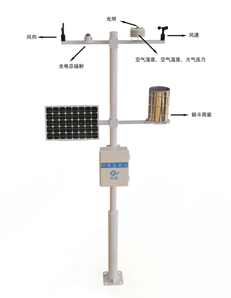 气象环境监测设备产品结构图