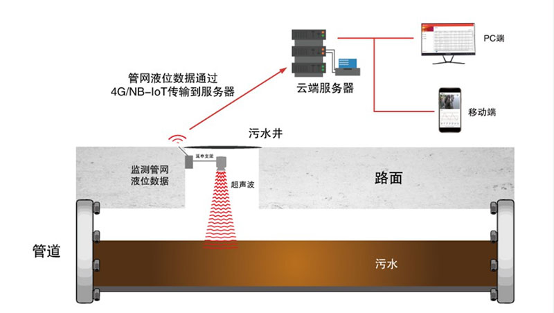 数据采集软件