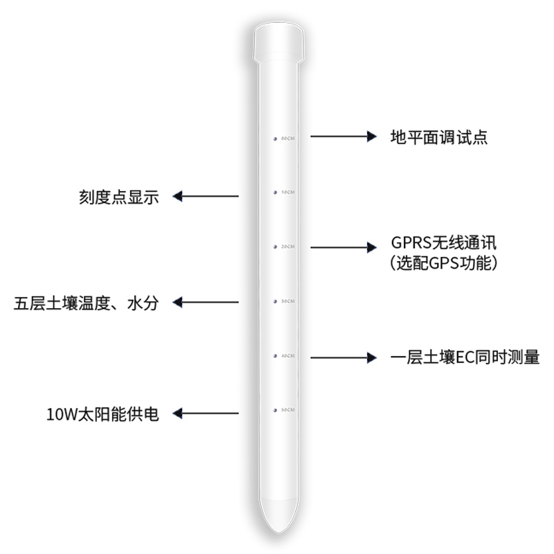 土壤剖面水分仪，管式土壤墒情监测仪